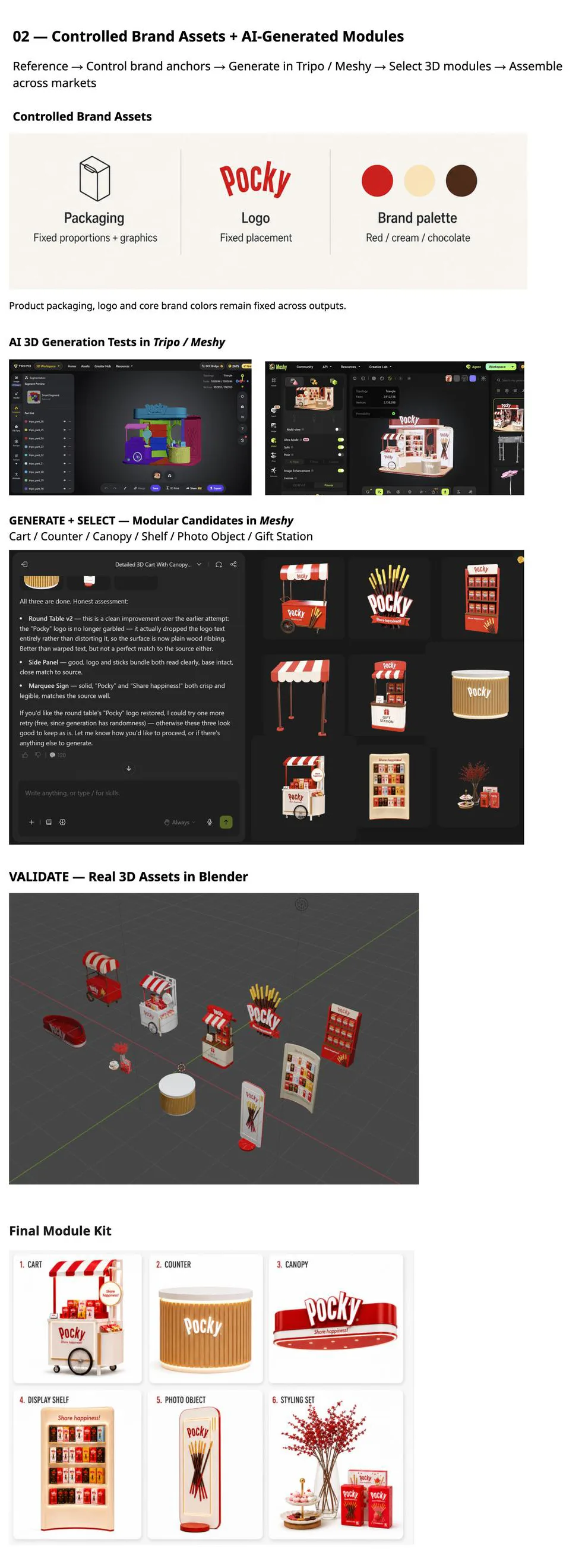 02 — Controlled Brand Assets + AI-Generated Modules